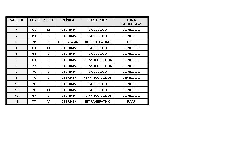 Tabla 1 - <div style=